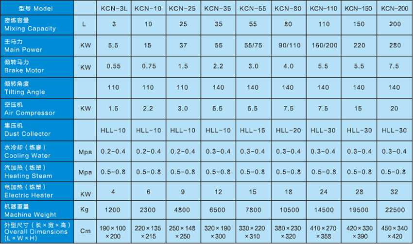 91九色蝌蚪.com強(qiáng)力加壓式密煉 凱(kǎi)馳強力加壓式密煉