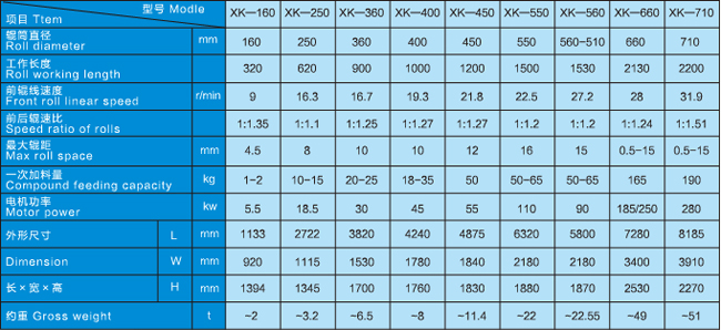 技(jì)術參(cān)數 技術參數(shù)