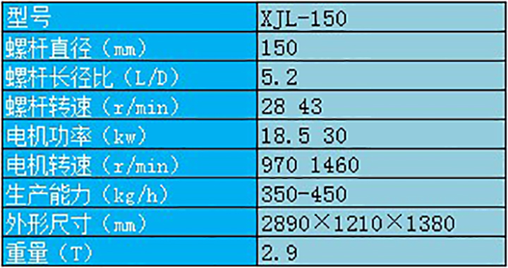 省開(kāi)煉機的濾膠機 省開煉(liàn)機的濾膠機