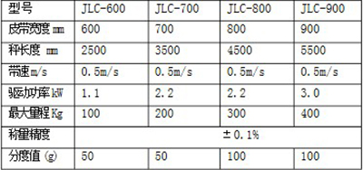 膠料粉(fěn)碎稱量(liàng)輸送係統 膠料粉(fěn)碎稱量(liàng)輸送係統