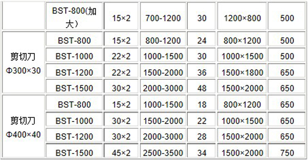 橡（xiàng）膠雙軸撕碎機