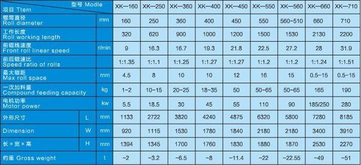 開(kāi)放式煉膠機 開放式煉膠機