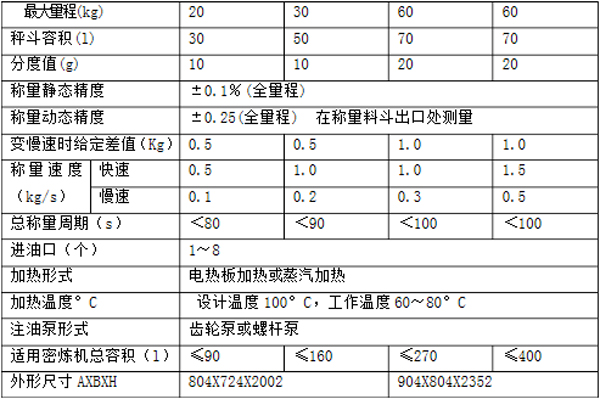 技術參數 技(jì)術參數