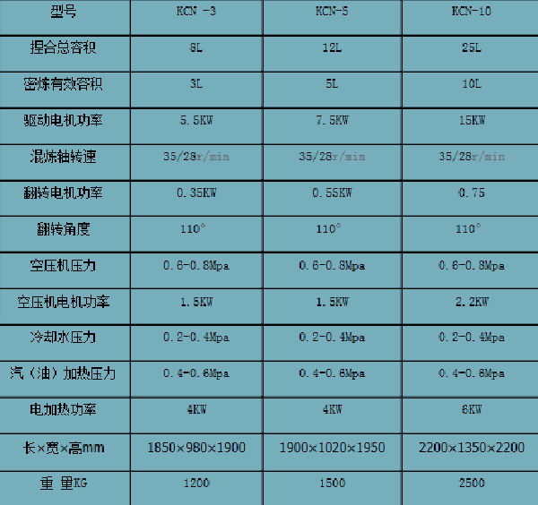 技術參數 技(jì)術參數